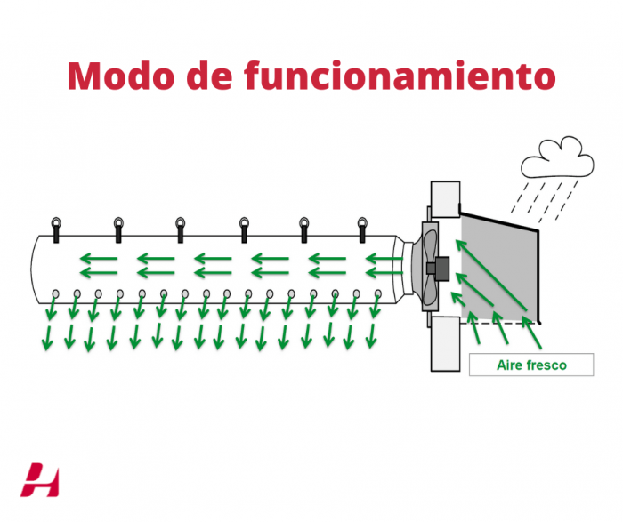 Tubo de ventilación Lubratec de HUESKER - Imagen 5